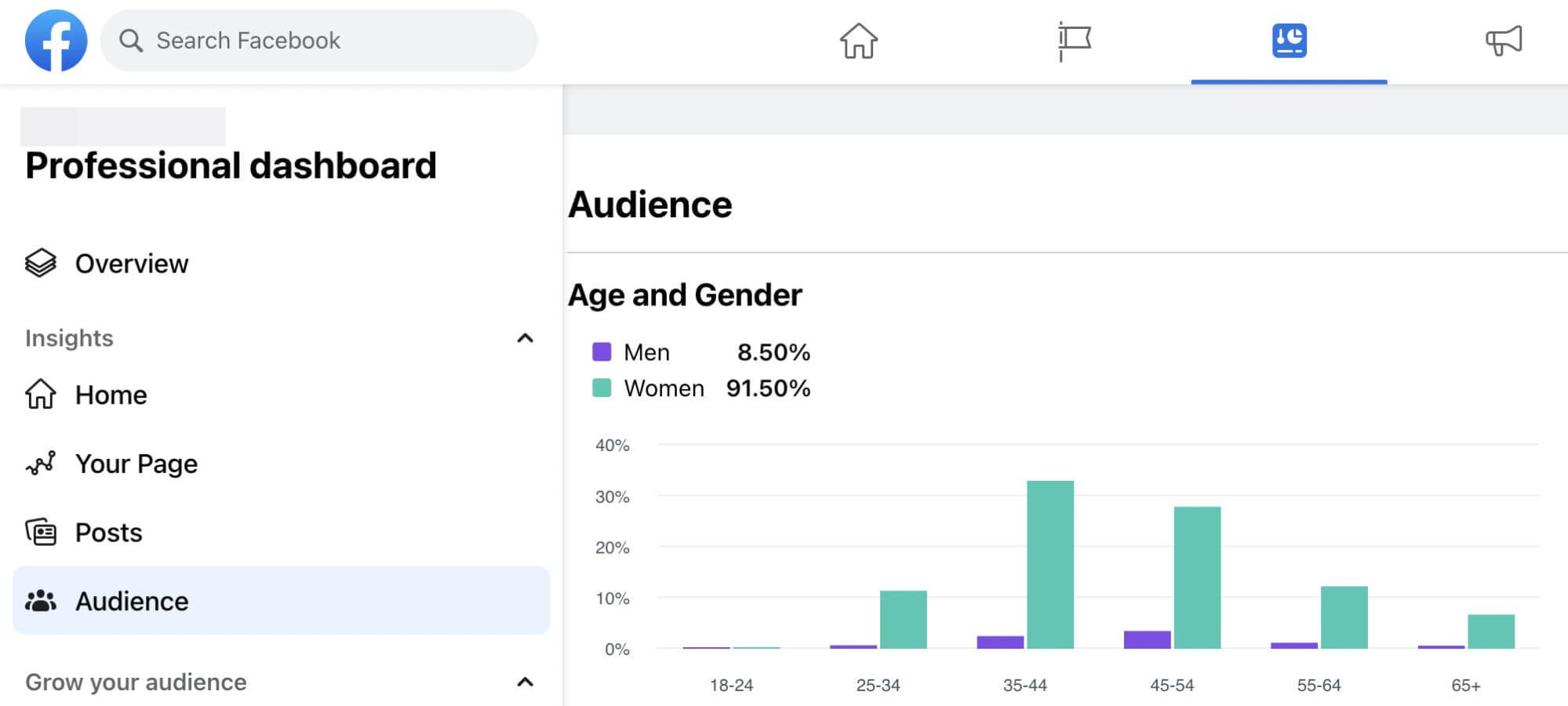 how-to-find-page-insights-for-the-new-pages-experience-on-facebook-npe-post-audience-tab-demographic-data-for-followers-example-24