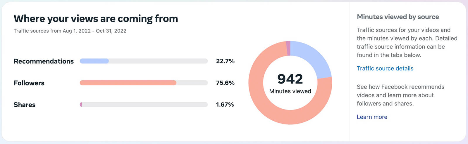 how-to-track-instagram-and-video-content-performance-audience-retention-tab-where-audience-is-coming-from-recommendations-shares-follwers-example-24