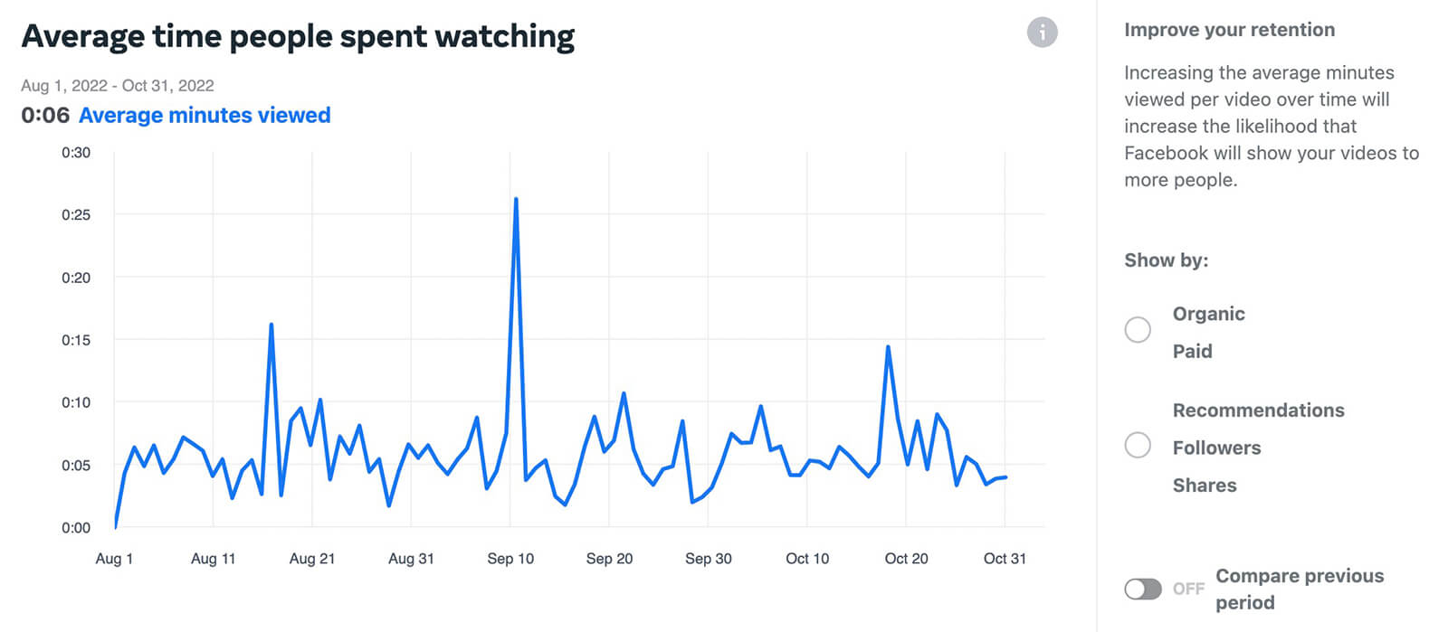 how-to-track-instagram-and-video-content-performance-average-time-people-spent-watching-chart-viewers-watching-more-or-less-of-your-content-example-25