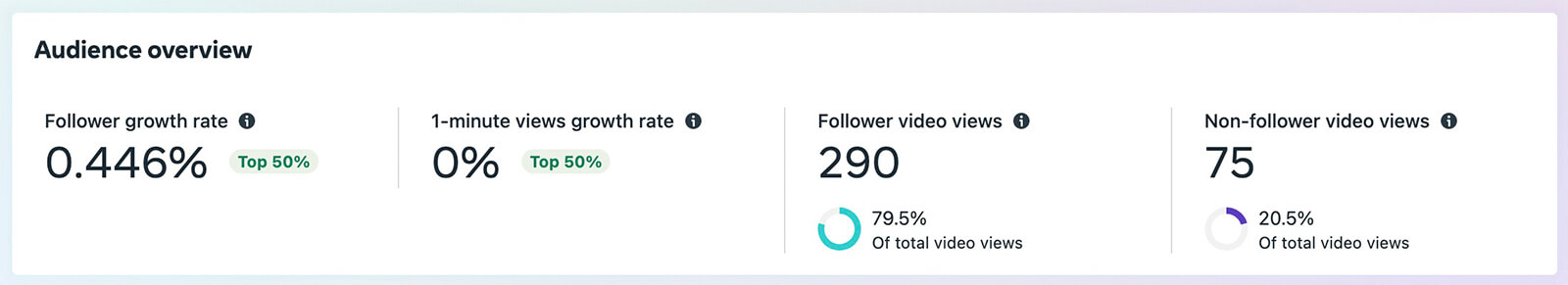 how-to-track-instagram-and-video-content-performance-video-audience-tab-follower-growth-rate-breakdwon-follower-non-follower-views-example-23