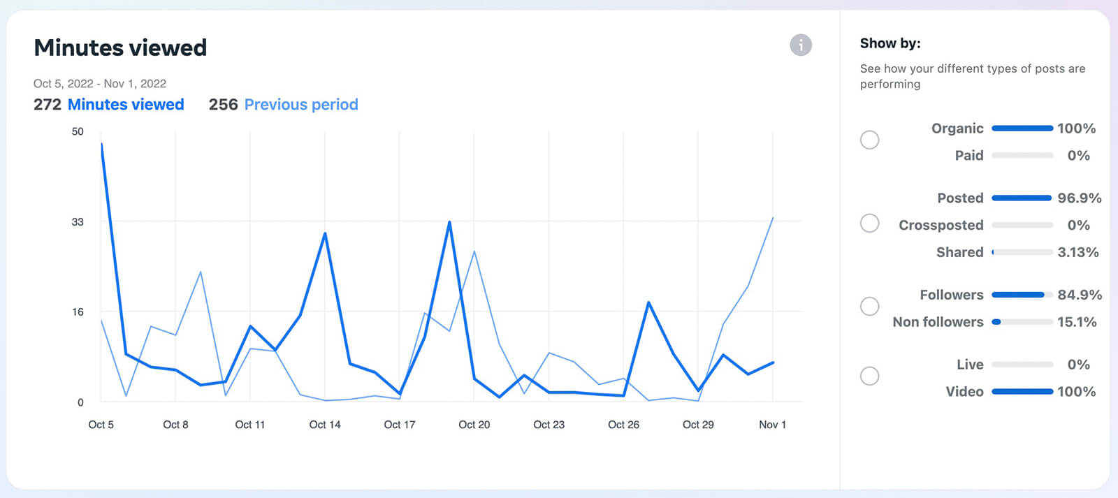 how-to-track-instagram-and-video-content-performance-video-performance-tab-monitor-number-of-video-minutes-audience-viewed-top-performing-videos-example-21