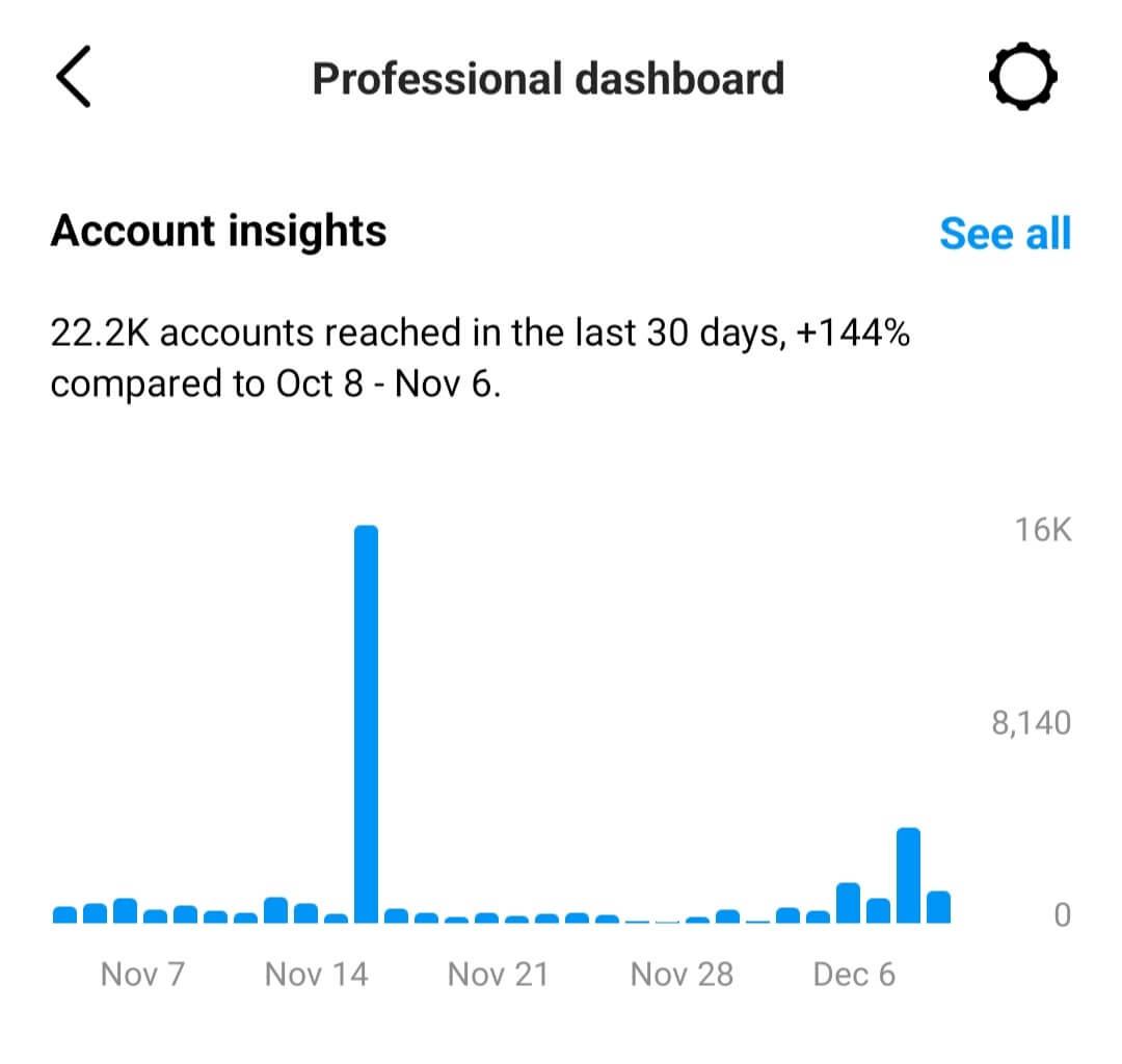 como-criar-um-plano-de-conteúdo-bem-arredondado-na-conta-instagram-insights-identificar-acima-da-média-alcance-ou-engajamento-exemplo-4