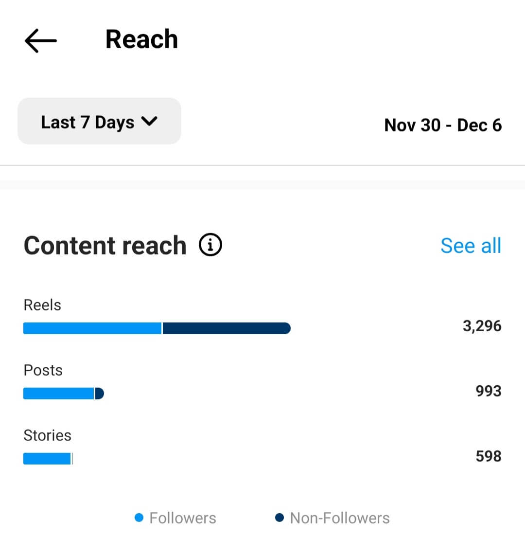 how-to-design-a-well-rounded-content-plan-on-instagram-reach-engagement-formats-top-posts-stories-reels-example-5