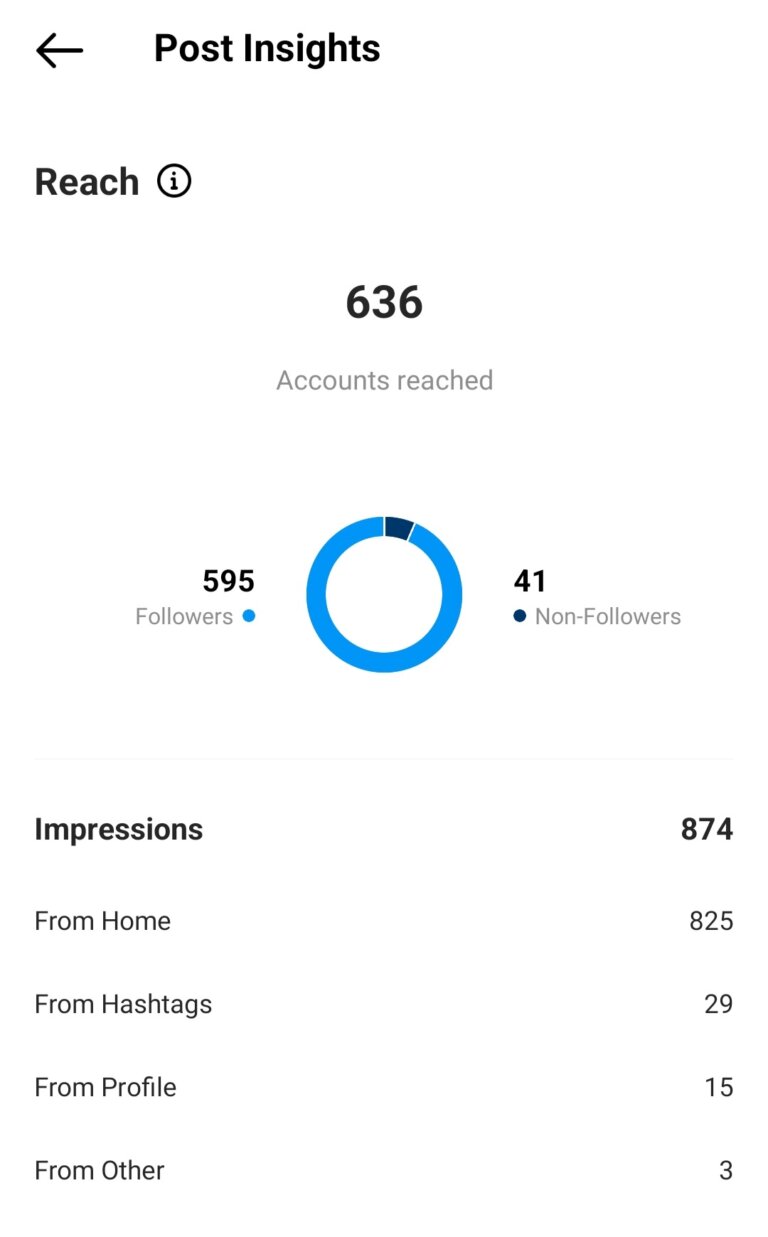 How to Build a Brand on Instagram That Stands Out and Thrives : Social ...