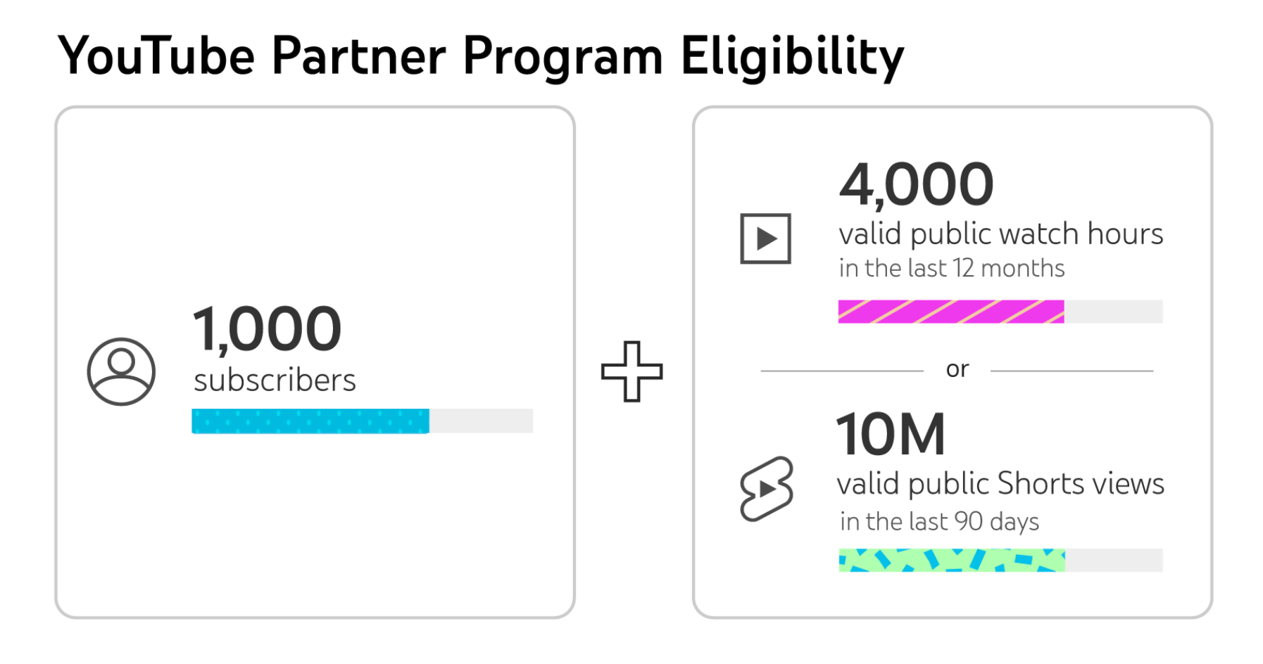 youtube-partner-program-eligibility