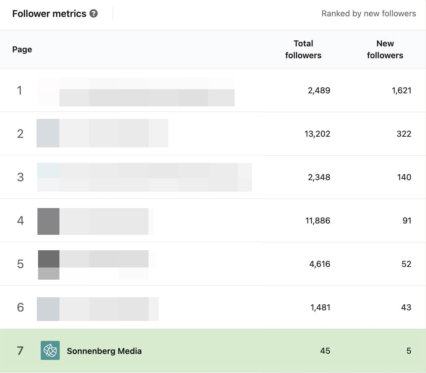 how-to-compare-audience-size-and-growth-rate-on-linkedin