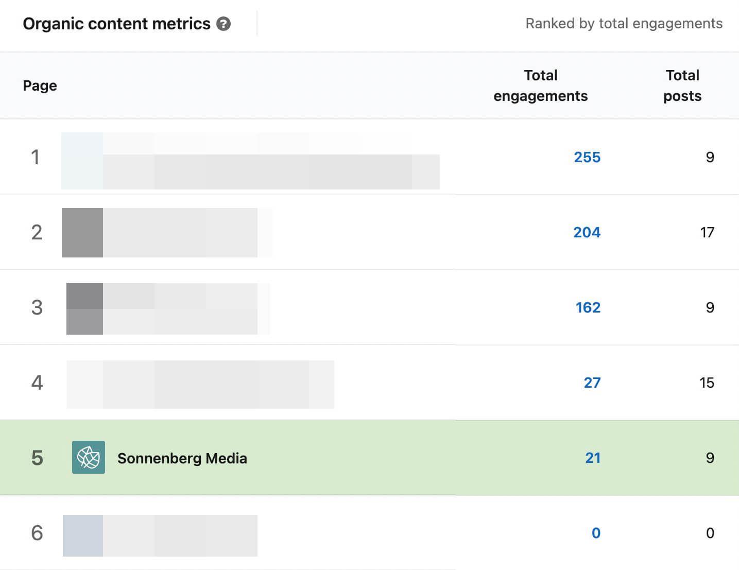 compare-organic-content-metrics-on-linkedin-desktop