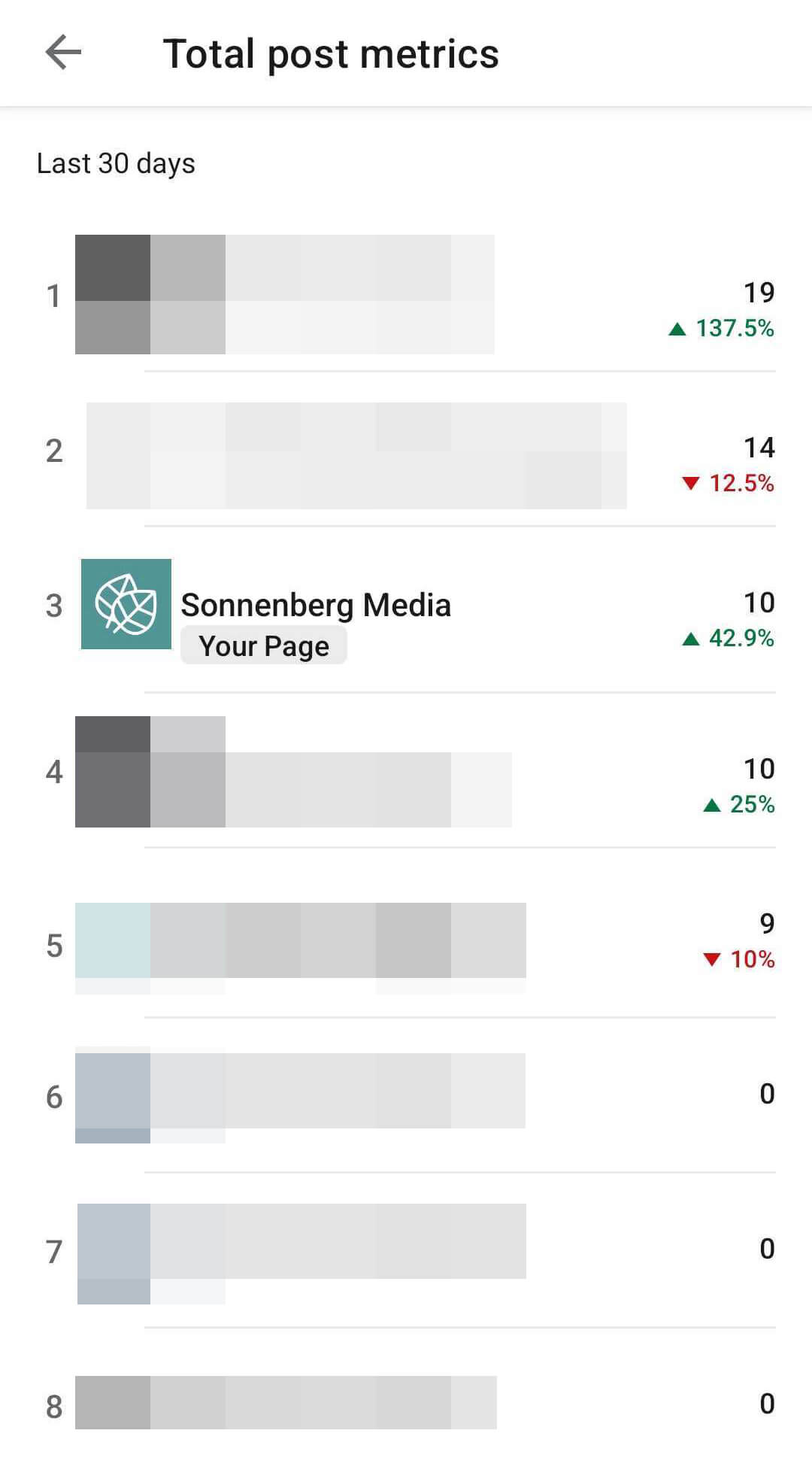 how-to-compare-organic-content-metrics