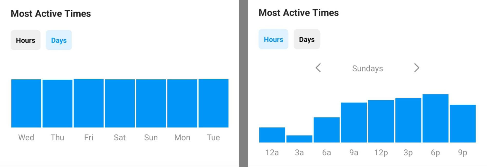 how-to-post-content-at-the-optimal-times-on-instagram-boost-engagement-in-app-insights-followers-panel-most-active-example-10