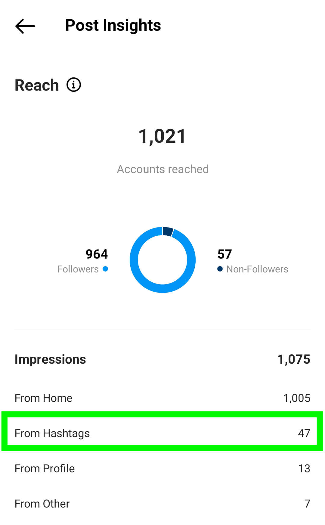 instagram-insights-hashtag-numbers-common-hashtags-impressions-4