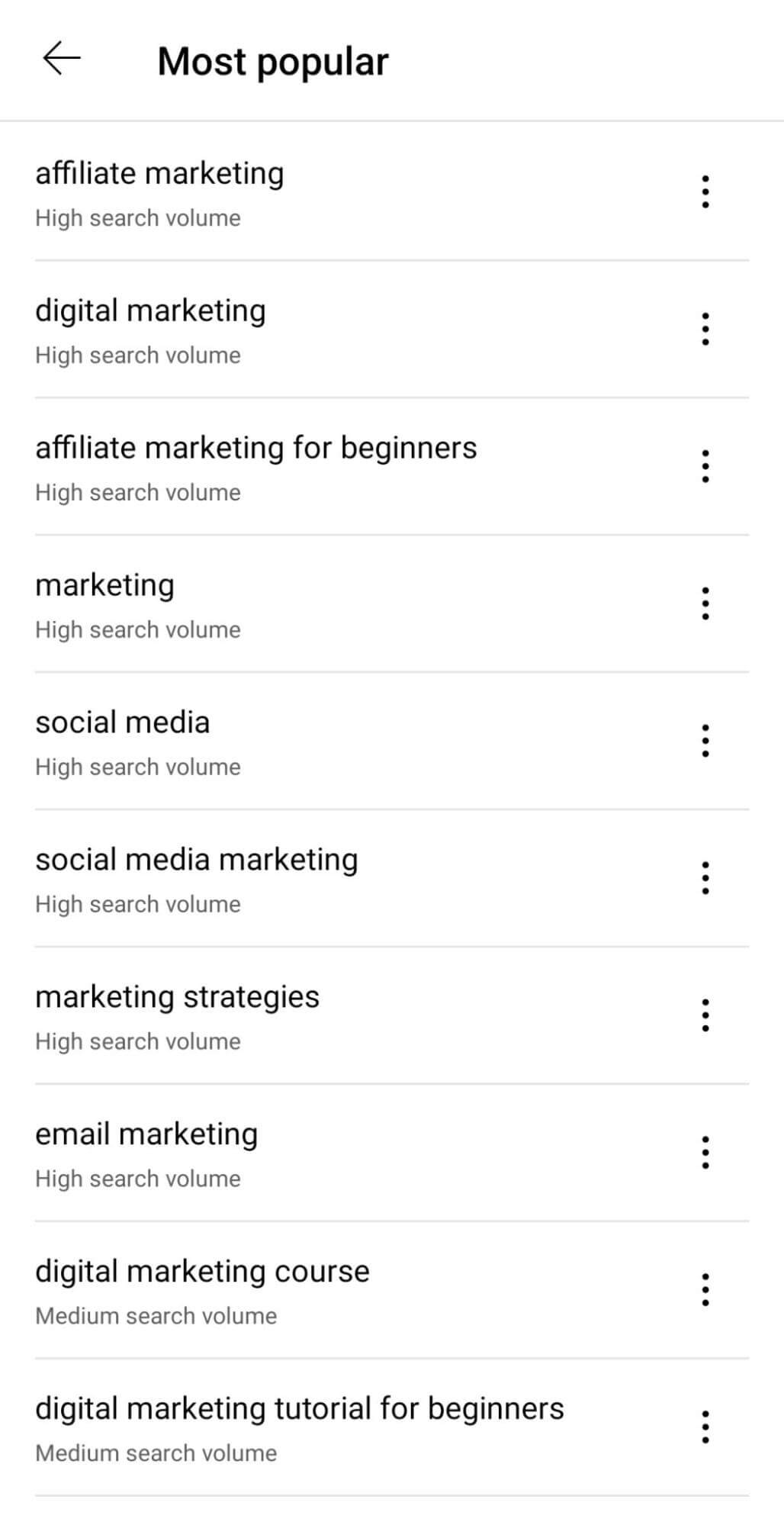 youtube-search-volume-for-potential-topics-most-popular-9