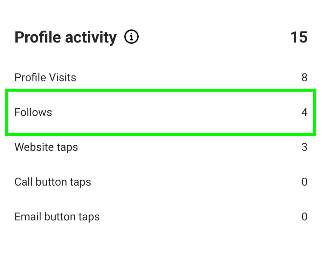 Follower Insights