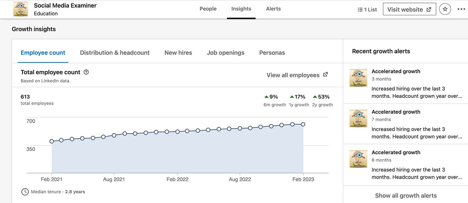 linkedin-strategy-for-leads-and-sales-content-plan-know-your-customer-1