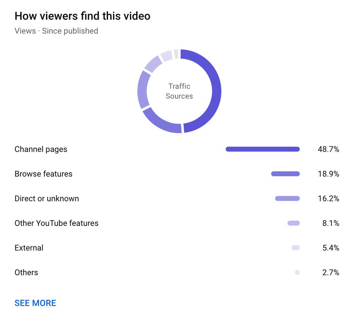 medir-desempenho-de-youtube-clips-studio-analytics-10