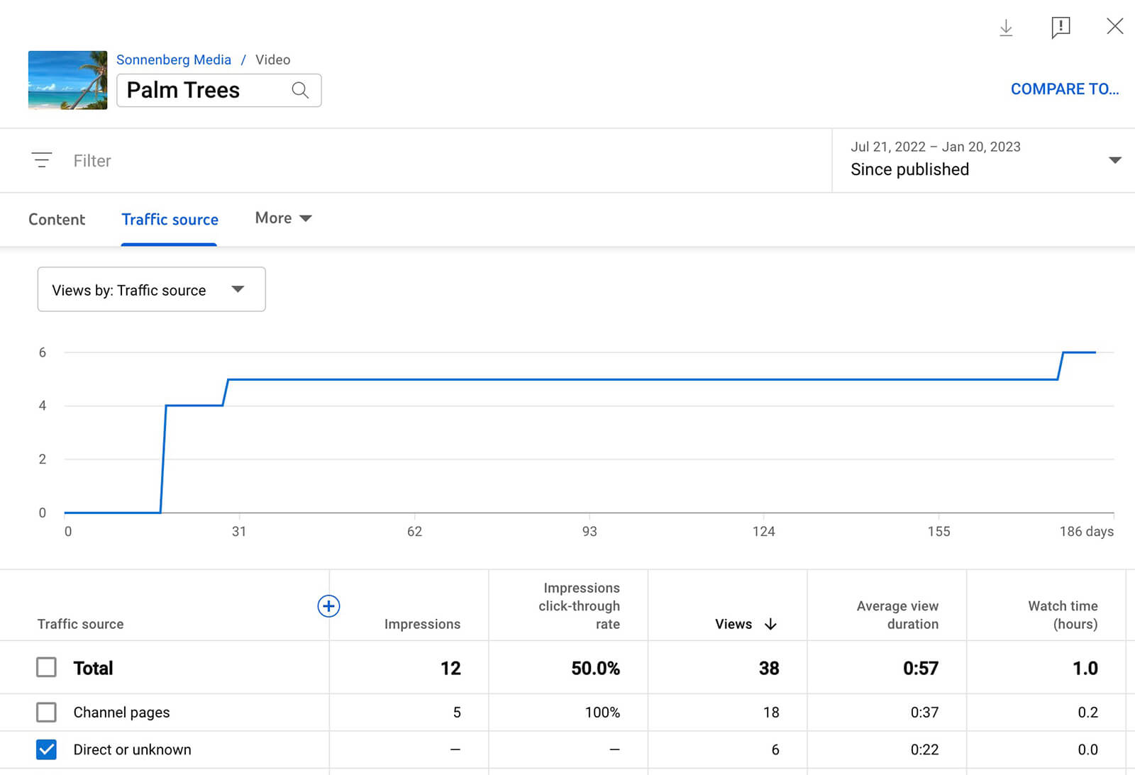 measure-performance-of-youtube-shorts-direct-or-unknown-14