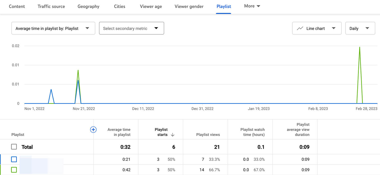 analyze-youtube-playlist-performance-review-view-analytics-18