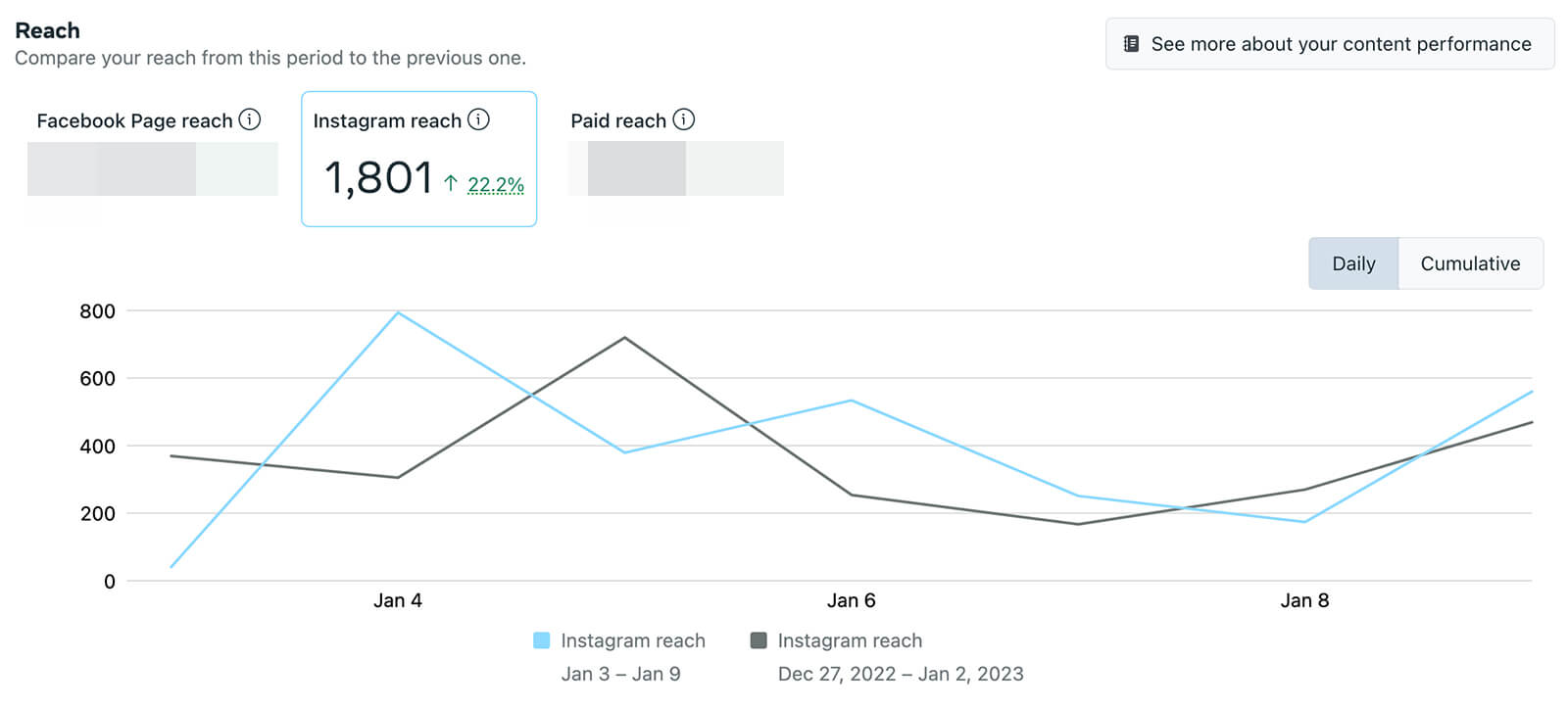 business-suite-insights-for-instagram-post-frequency-2