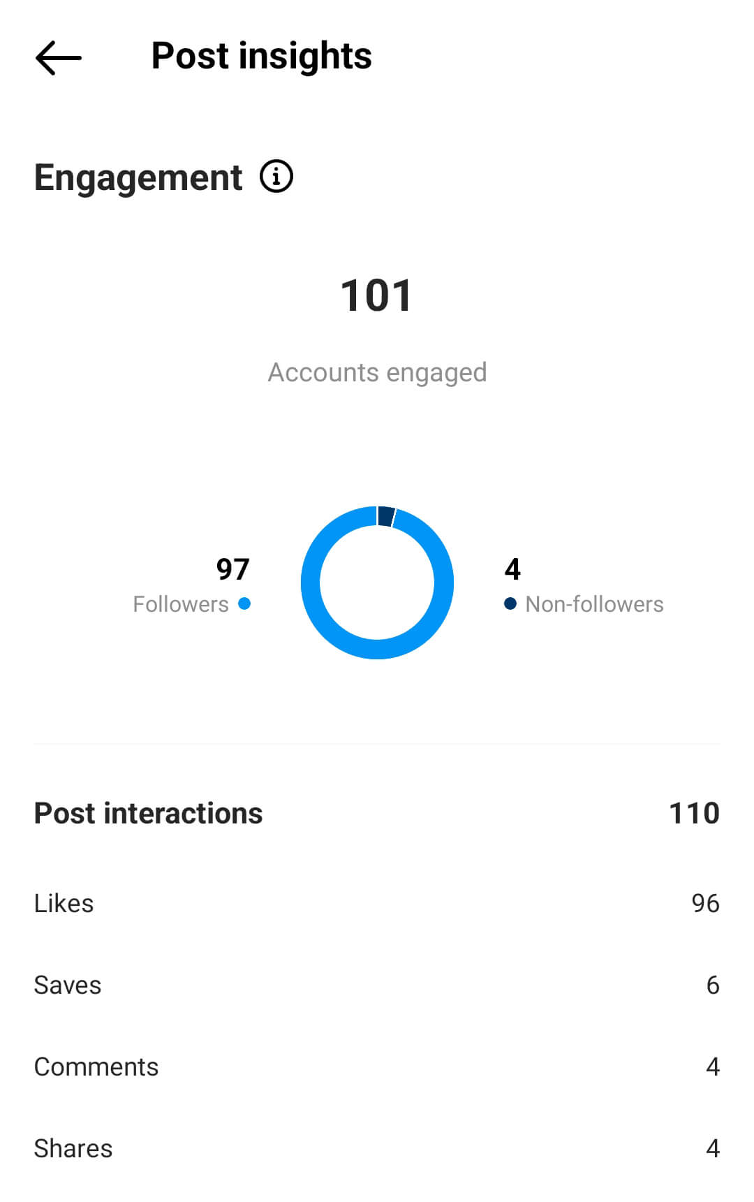 instagram-insights-for-content-performance-10