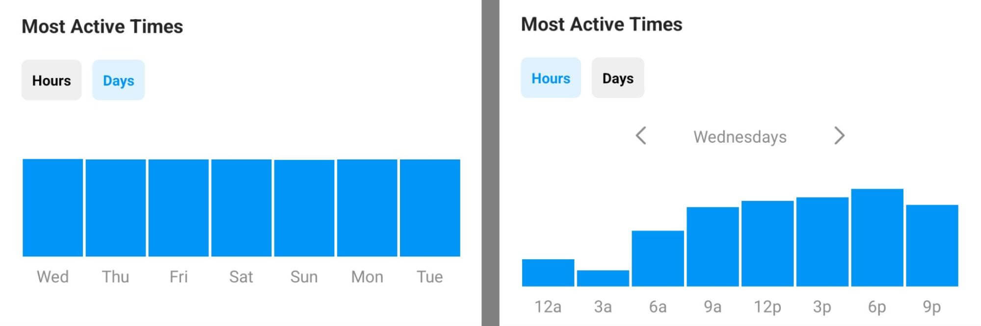 instagram-insights-for-posting-times-4