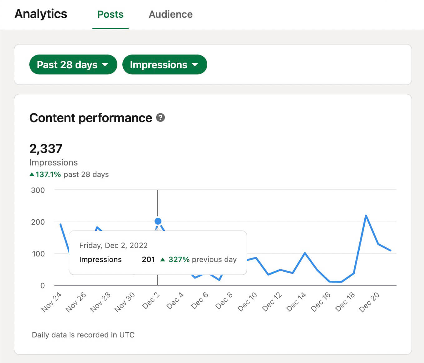 linkedin-creator-analytics-top-performing-posts-content-performance-8