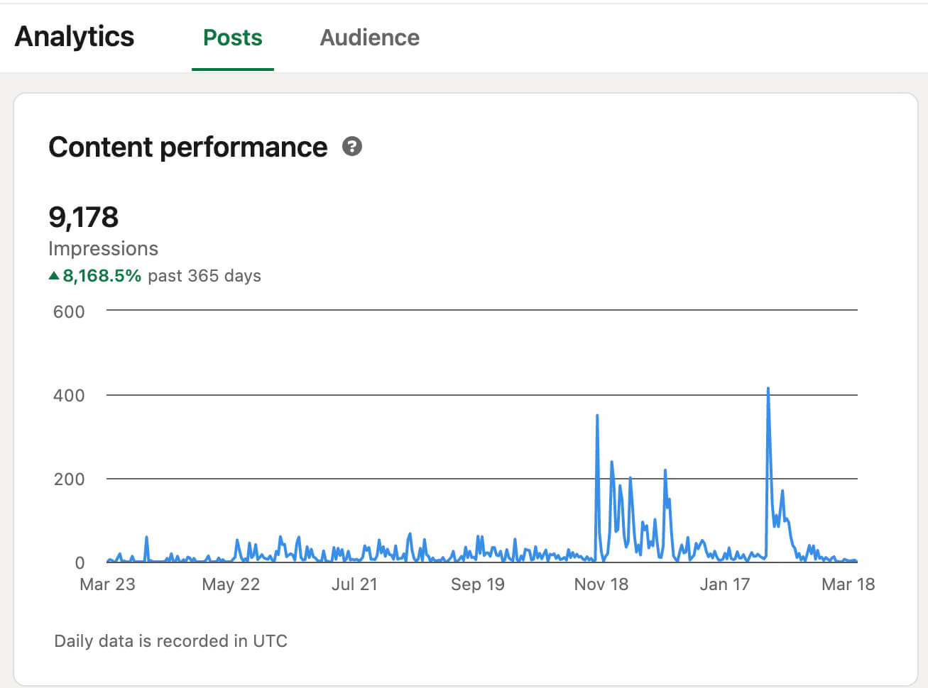 build-and-activate-a-professional-network-on-linkedin-check-content-analytics-13