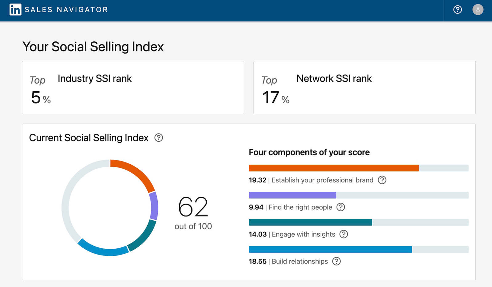 build-and-activate-a-professional-network-on-linkedin-reveiw-social-selling-index-12