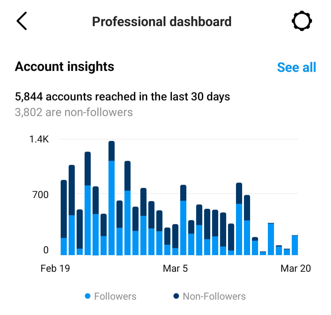 instagam-professional-dashboard-reach-insights-5