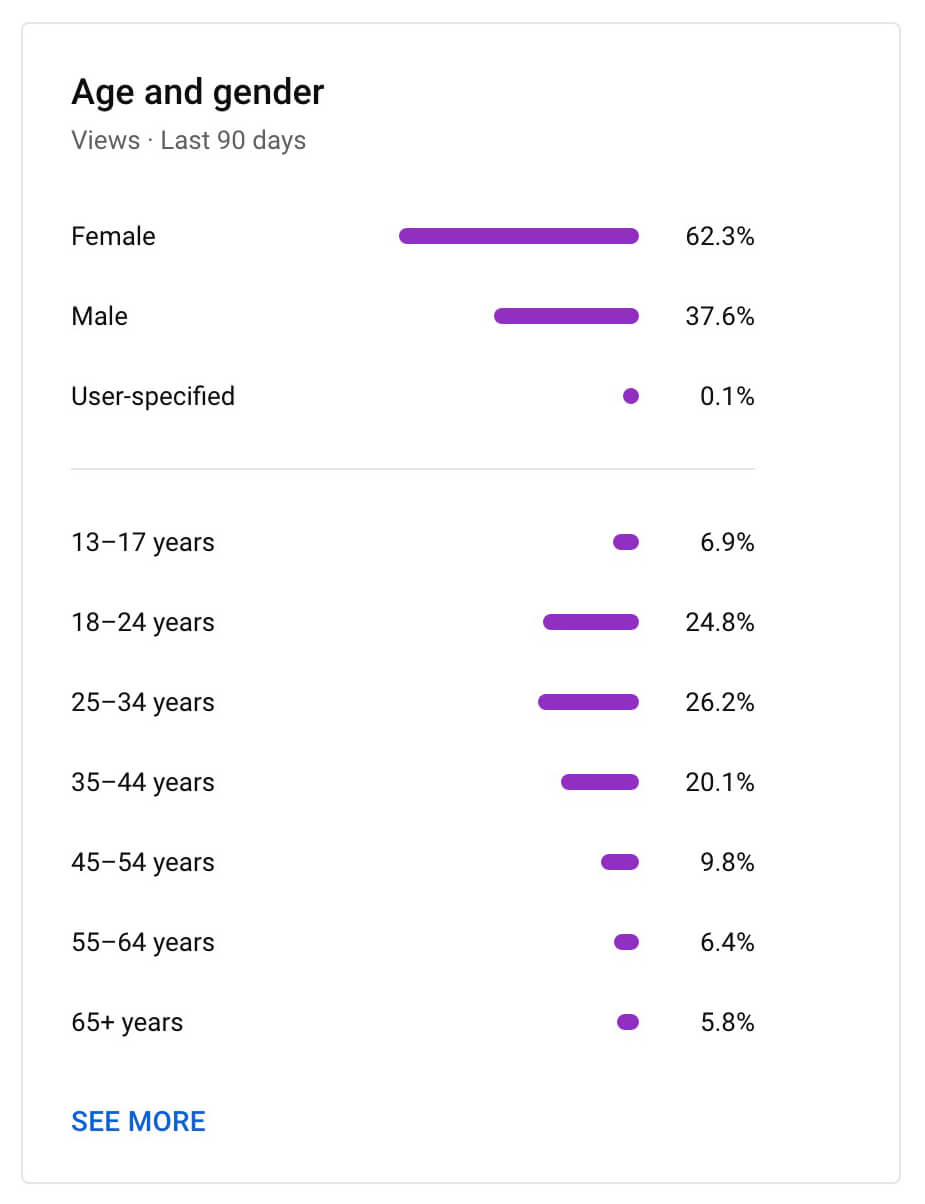 youtube-shorts-audience-demographics-15