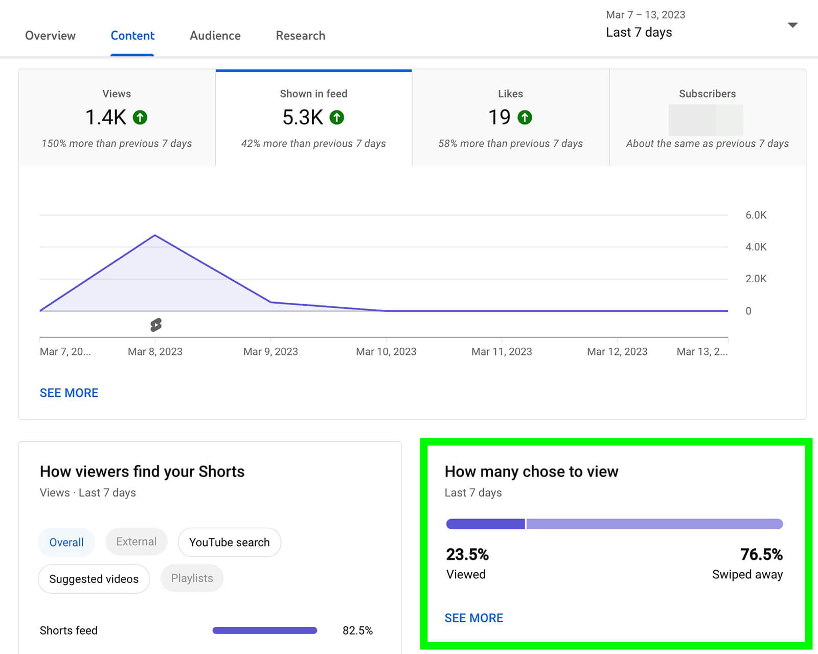 youtube-shorts-how-many-chose-to-view-metrics-8