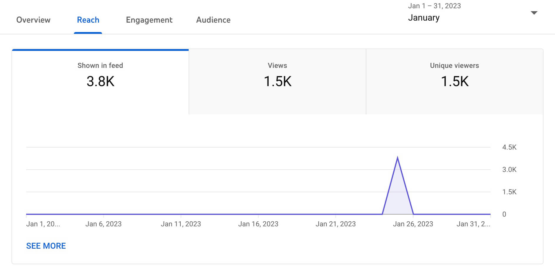 Youtube shorts analytics dashboard