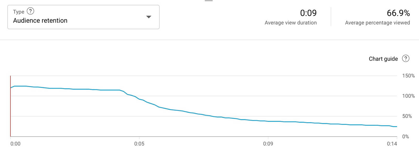 youtube-shorts-retention-metrics-12