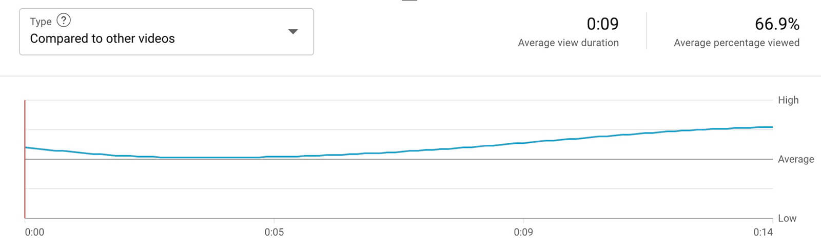 youtube-shorts-retention-metrics-comparison-13