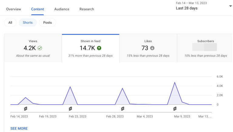 How to Analyze Your YouTube Shorts : Social Media Examiner