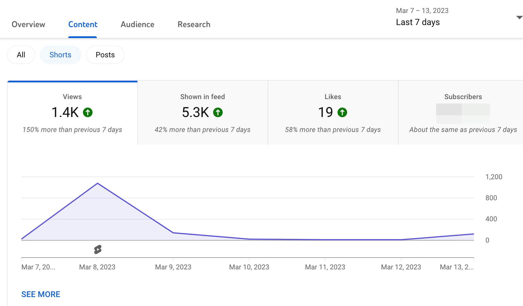 youtube-shorts-views-date-range-comparison-metrics-3