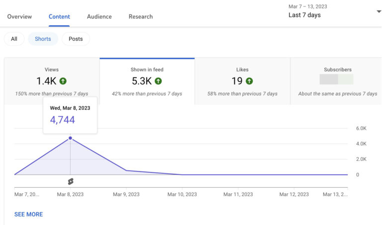 How to Analyze Your YouTube Shorts : Social Media Examiner