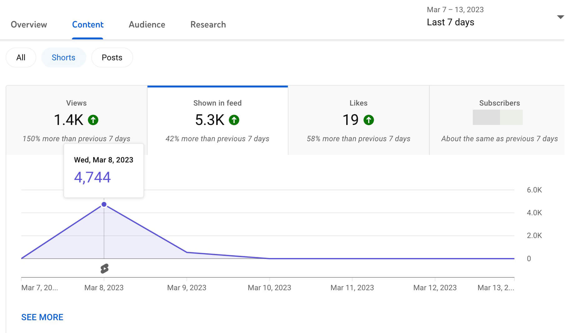 youtube-shorts-views-metrics-1