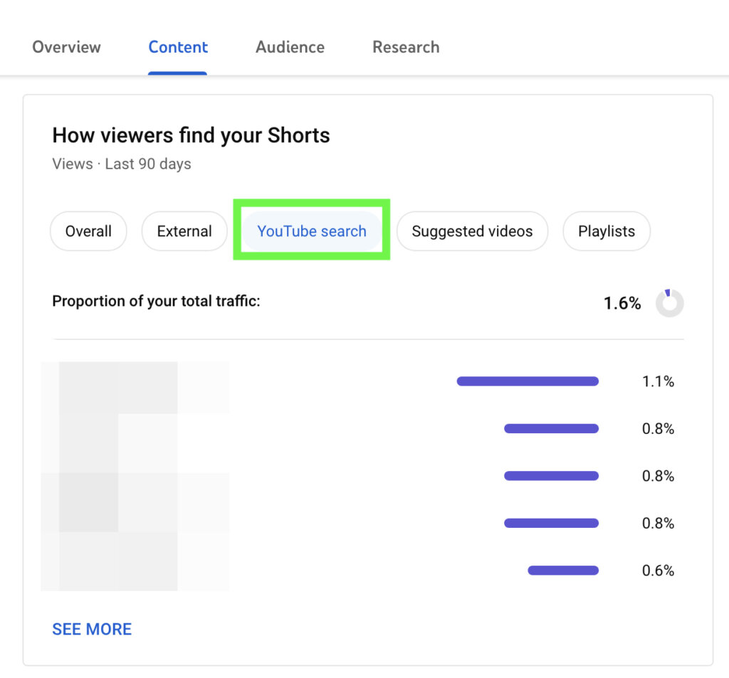 How to Unlock the Power of YouTube SEO : Social Media Examiner