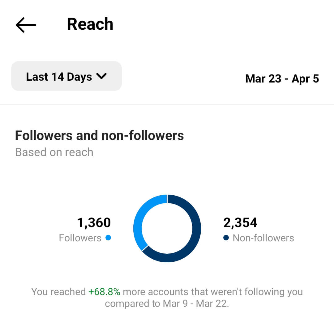 instagram-comparative-content-analytics-compare-content-over-time-18