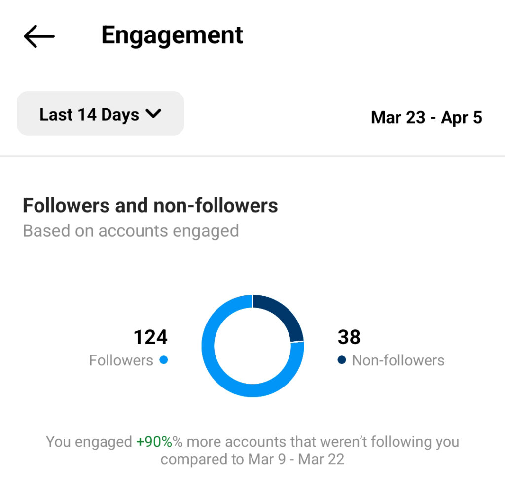 How to Use Instagram Insights to Develop a Content Plan : Social Media ...