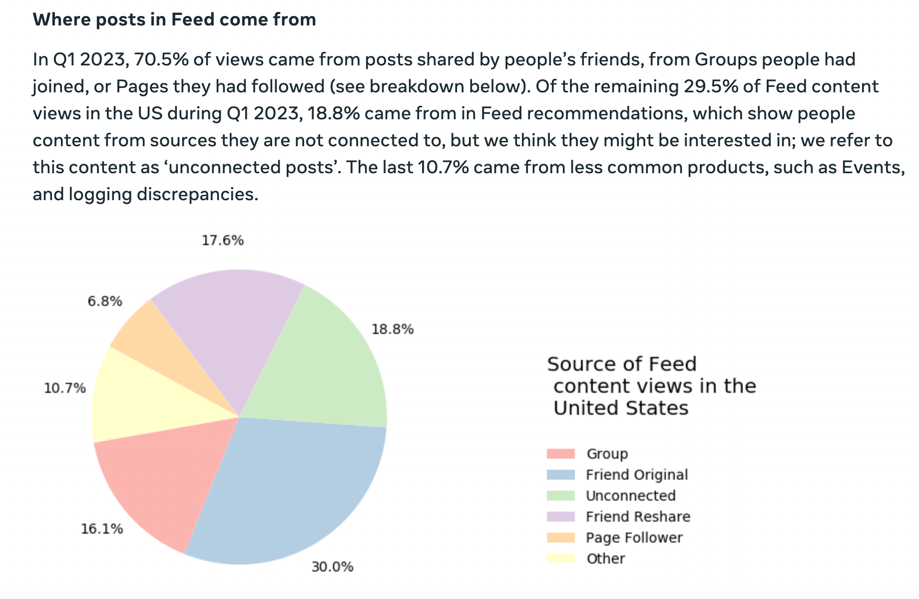 facebook-q1-widely-viewed-content-detail-2023