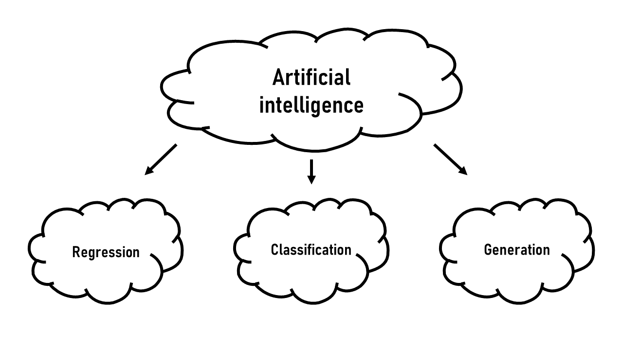 marketing-with-ai1