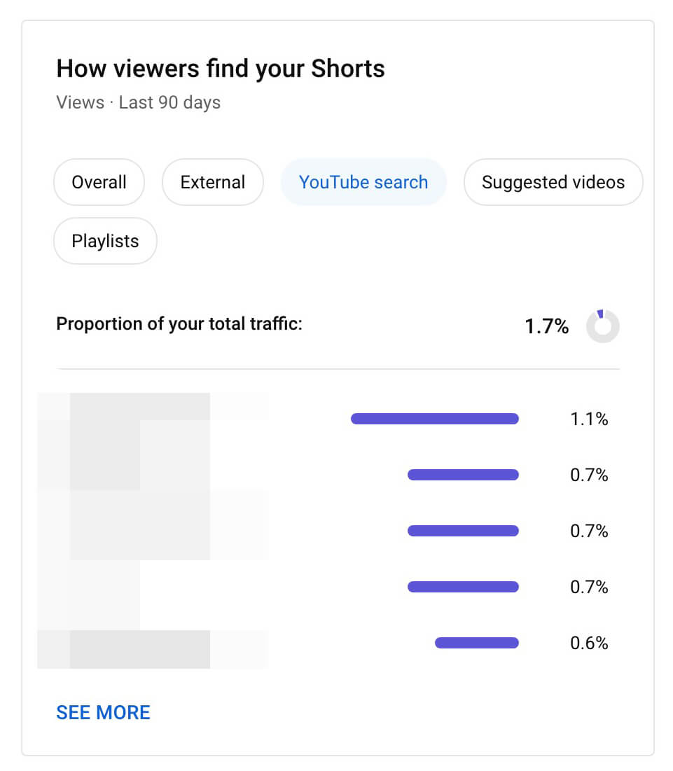 targeting-audience-on-youtube-6