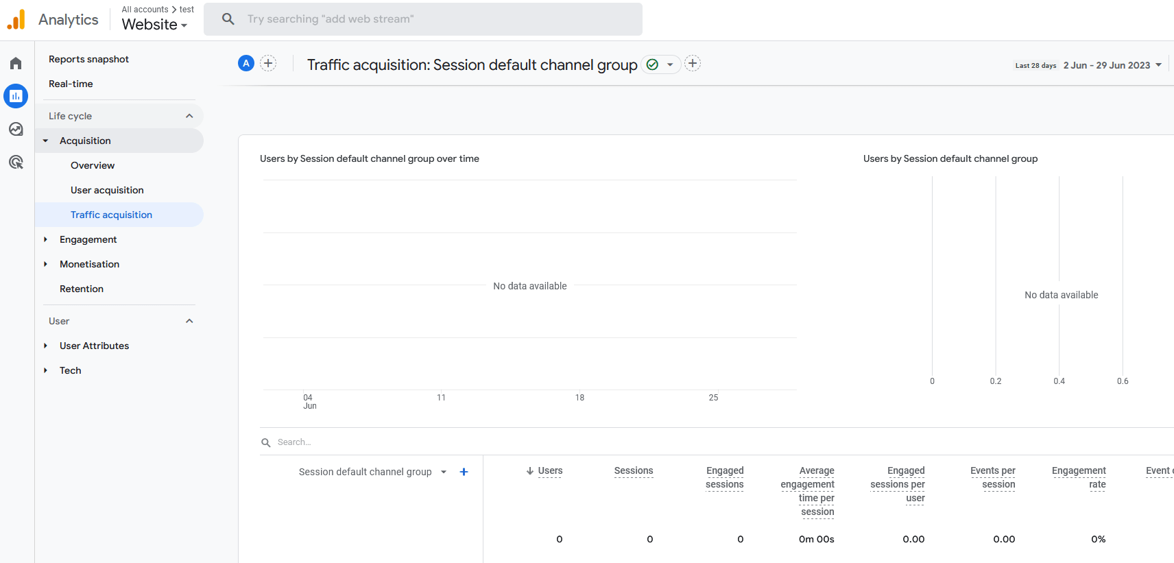 google-analytics-4-approach-traffic-acquisition-report-tab-insights-8