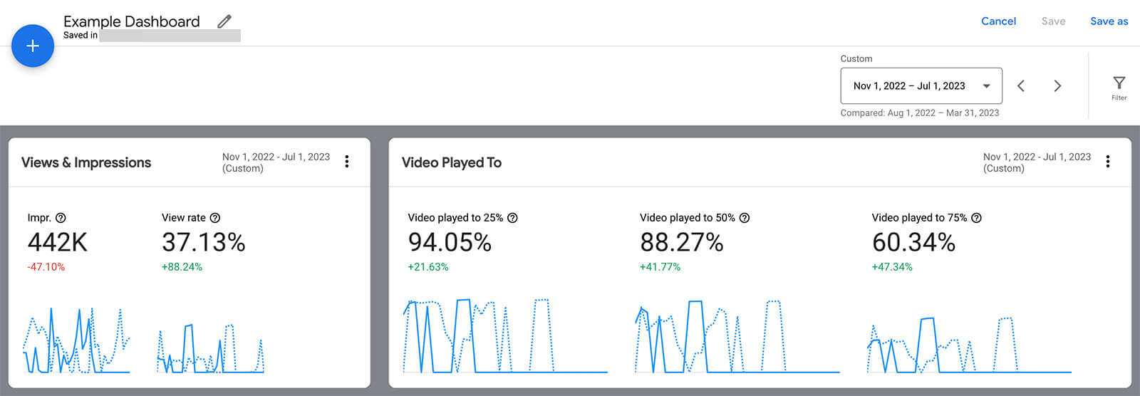 measure-and-improve-youtube-ads-create-ad-dashboards-monitor-views-engagements-brand-awareness-scorecards-impressions-graphs-metrics-12