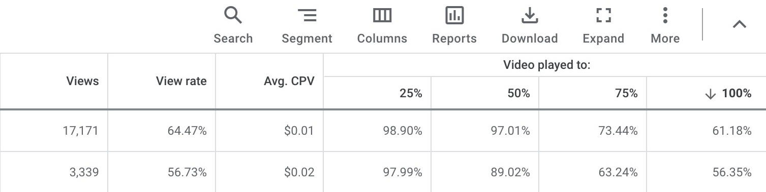 measure-and-improve-youtube-ads-essential-metrics-video-played-to-metric-views-3