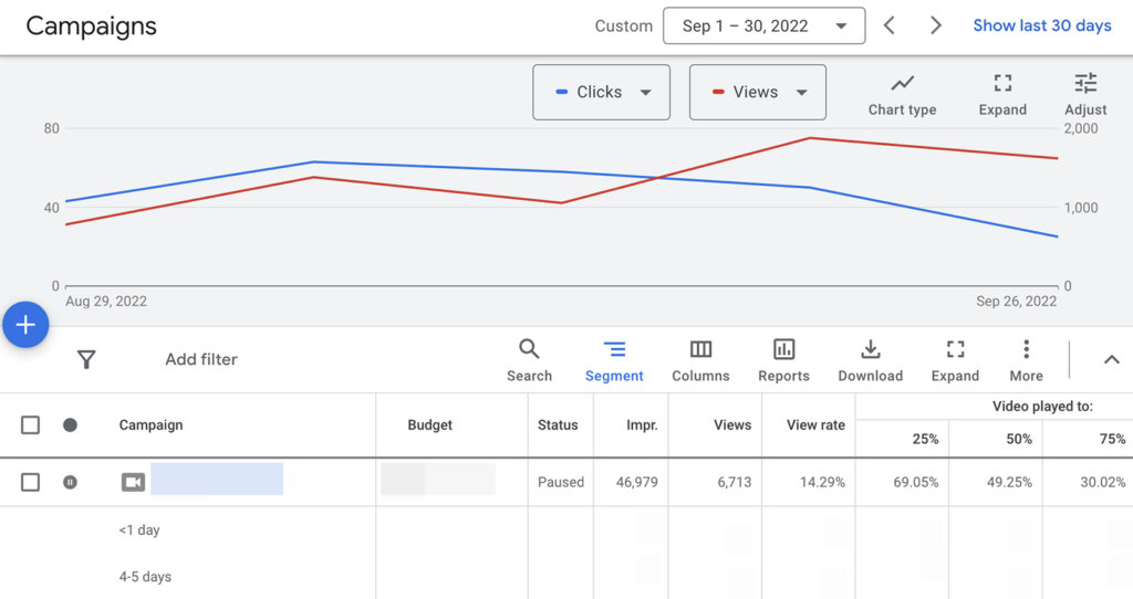 How to Measure and Improve YouTube Ads : Social Media Examiner