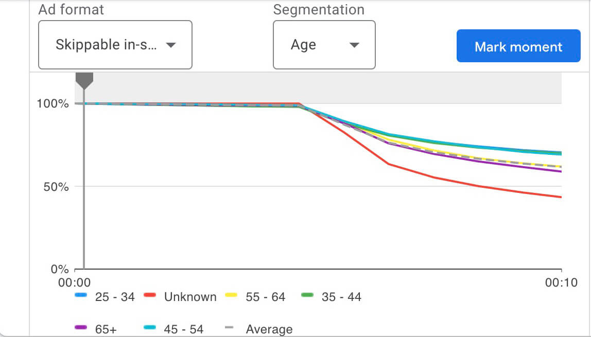 measure-and-improve-youtube-ads-segment-advertising-data-review-video-analytics-google-ads-retention-data-7