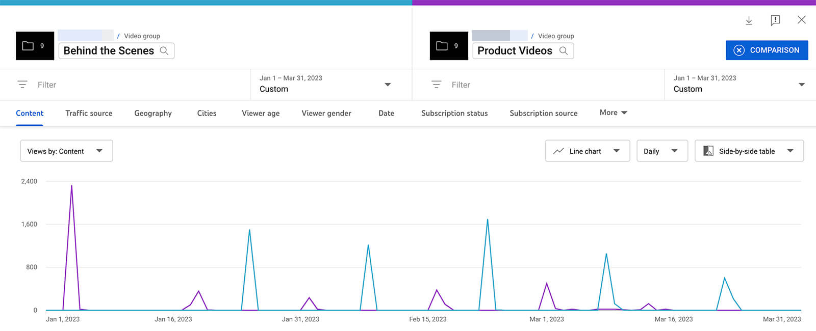 youtube-analysis-groups-content-tab-views-report-comparison-chart-results-15