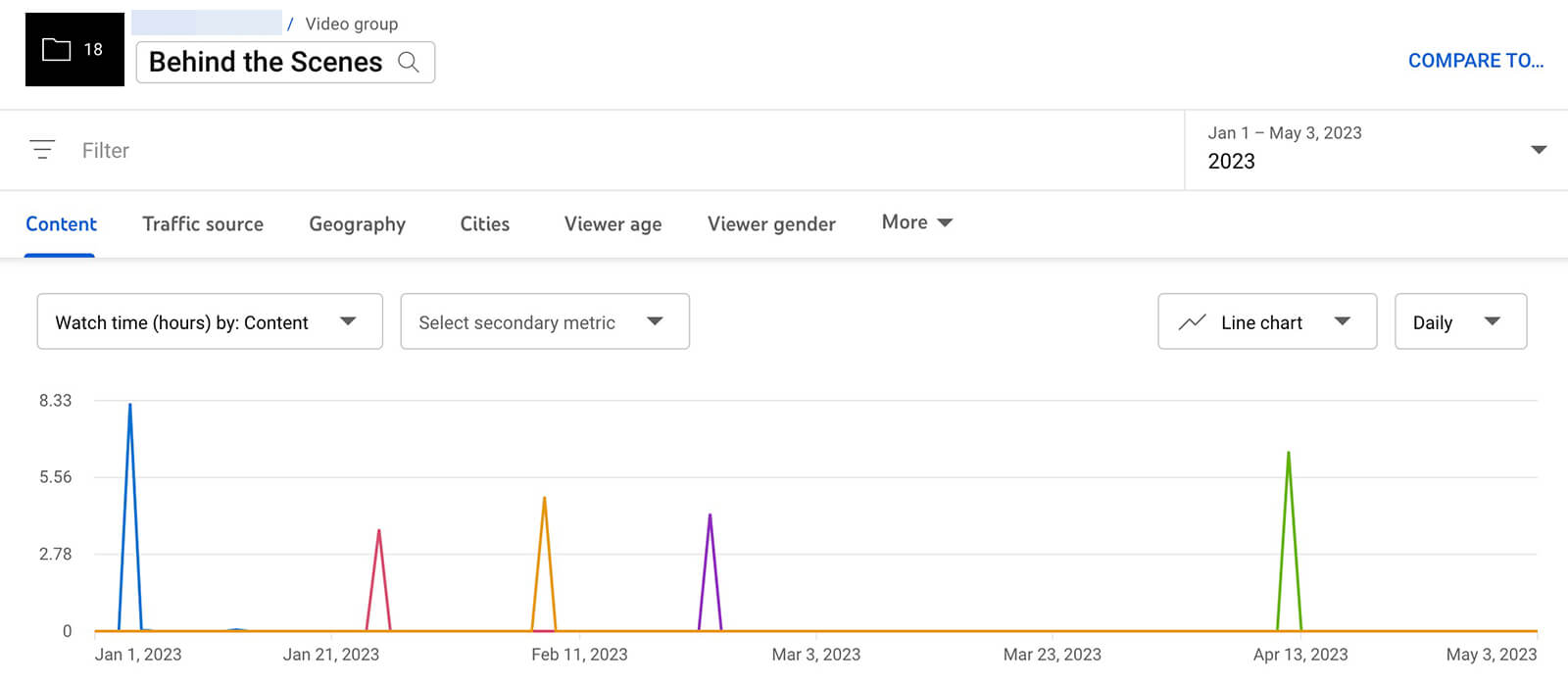 youtube-analytics-groups-content-tab-average-watch-time-5