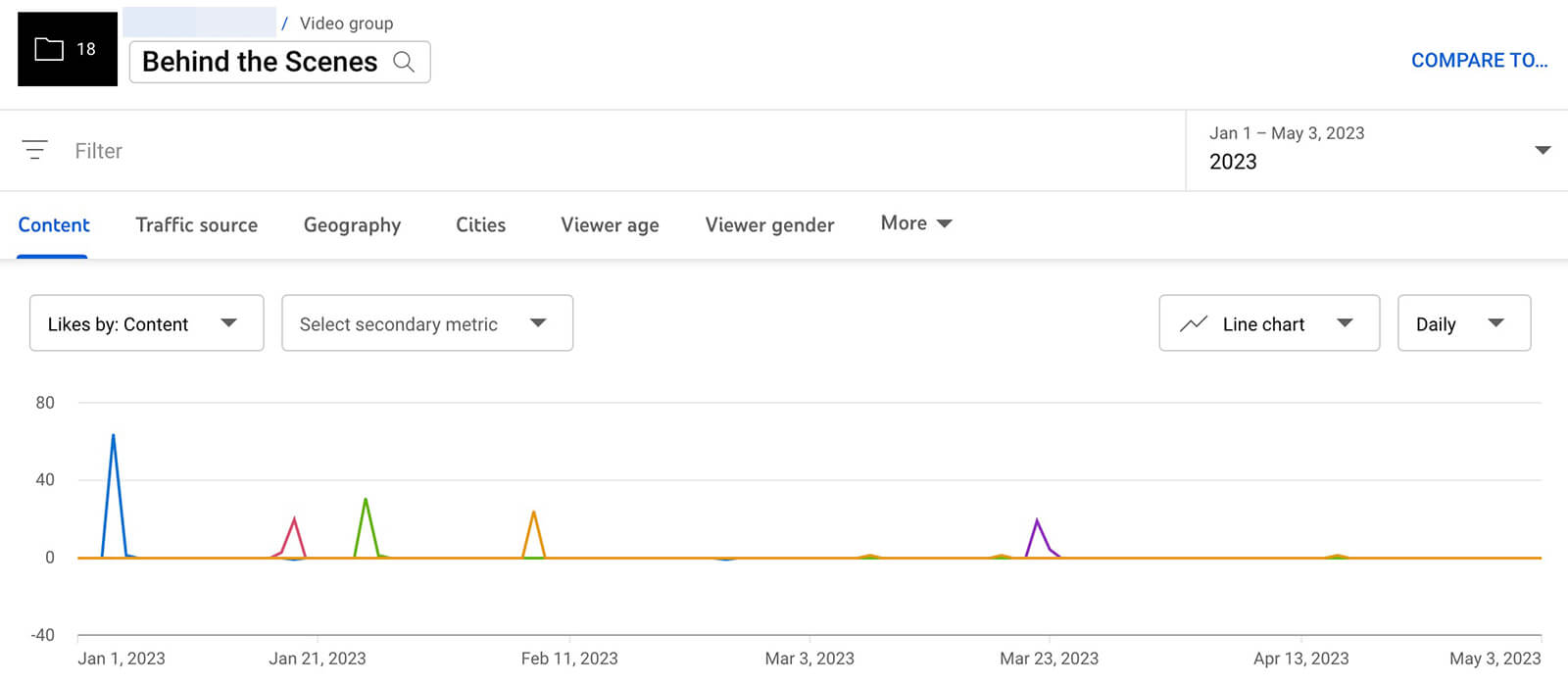 youtube-analytics-groups-content-tab-engagement-through-likes-and-comments-7